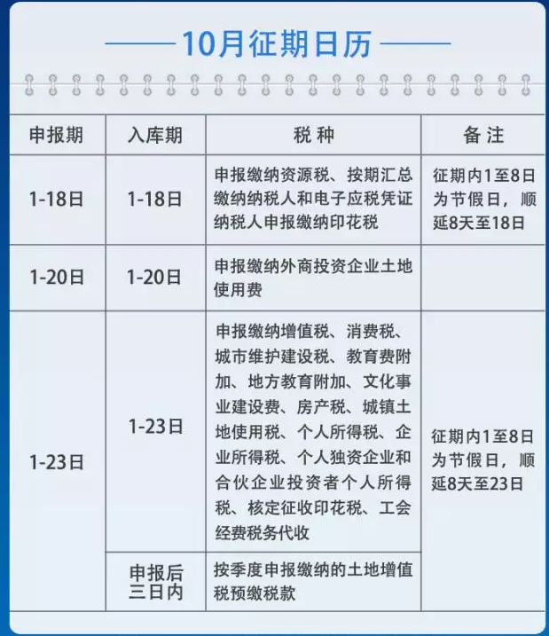 【记账报税】2017年10月各种税种的申报日期
